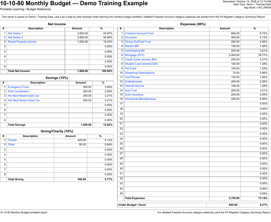 Freedom Account 10-10-80 Monthly Budget report showing income, savings, giving, and expenses