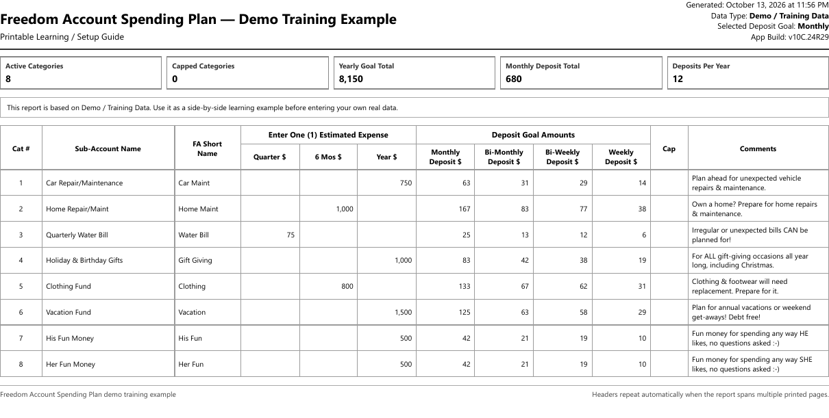 Freedom Account Spending Plan Summary report listing categories with estimated expenses and deposit amounts