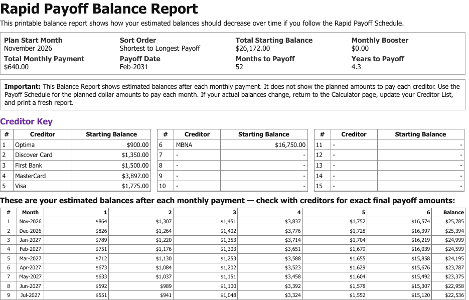 Printed Balance Report showing each creditor's estimated balance after every monthly payment