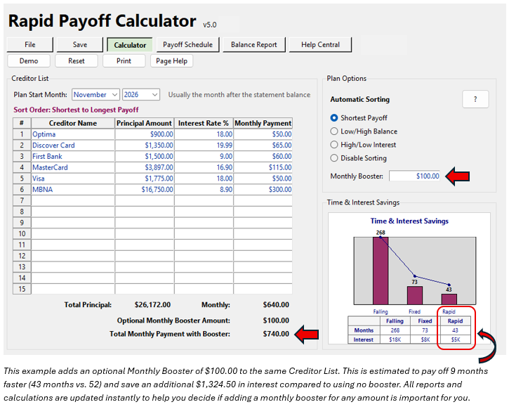 Calculator screen with an optional $100 Monthly Booster added to the same creditor list, with an explanation of the 9-month and $1,324.50 savings