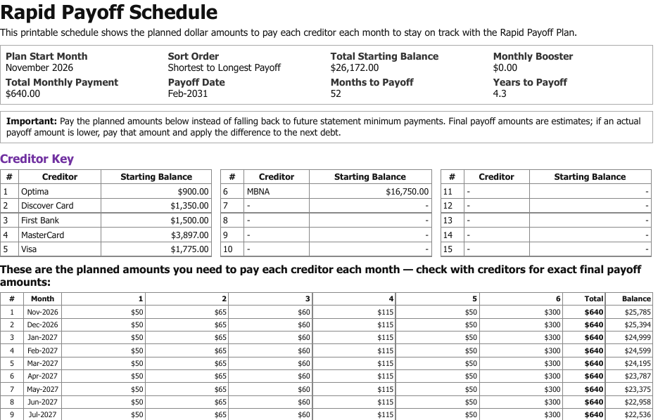 Printed Rapid Payoff Schedule showing the planned amount to pay each creditor every month until all debts are paid