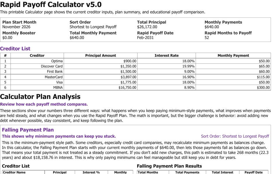 Rapid Payoff Calculator printed plan analysis comparing falling, fixed, and Rapid Payoff methods